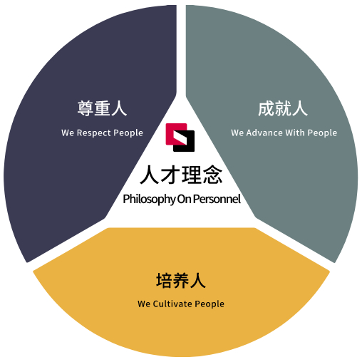 新宝GG—创造事业平台